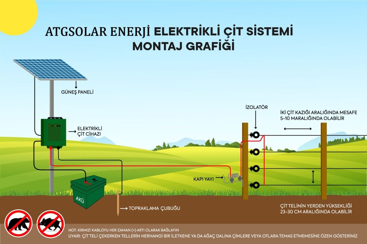 Elektrikli Çit Sistemleri: Yüksek Güvenlikli ve Profesyonel Alan Koruma Çözümleri